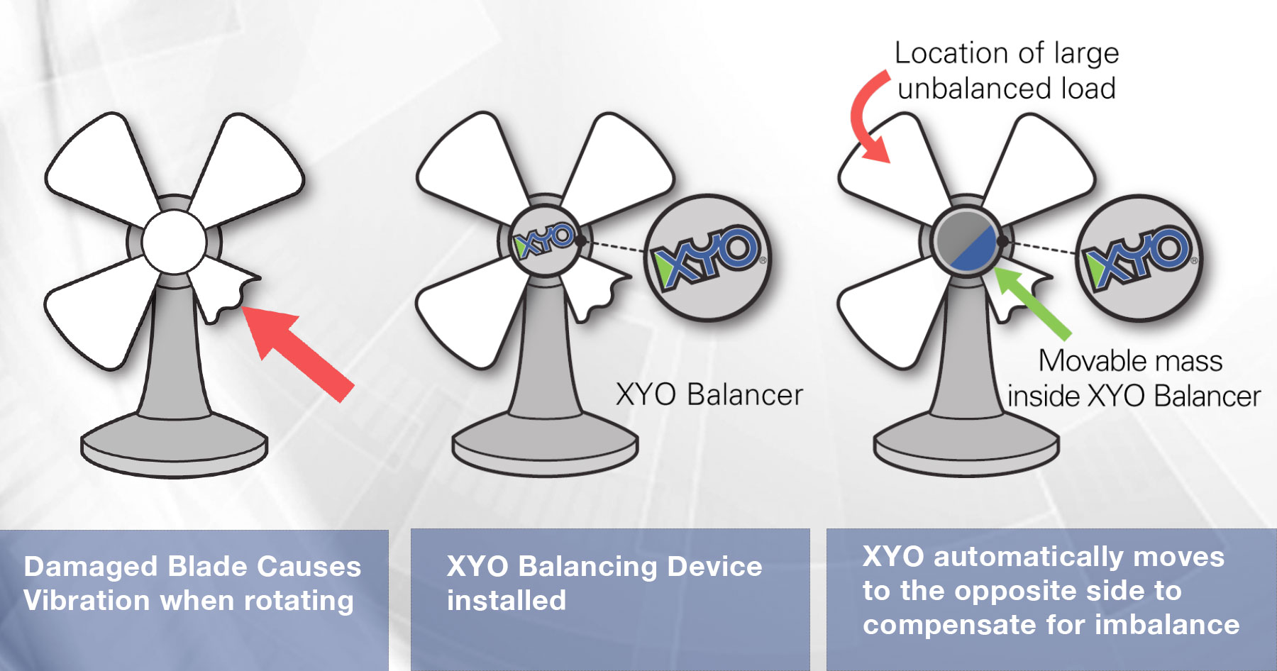 XYO Technology Automatic Balancer
